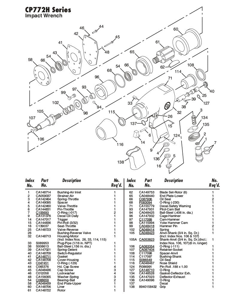 Chicago Pneumatic CA149746 Tune Up Kit for CP772H